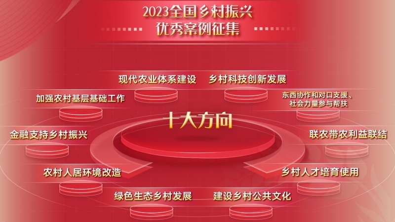 2023全国乡村振兴优秀案例征集十大方向